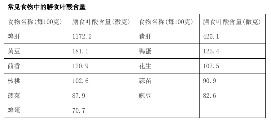 叶酸的分类——膳食叶酸